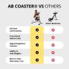 The abs Company Ab Coaster® Max