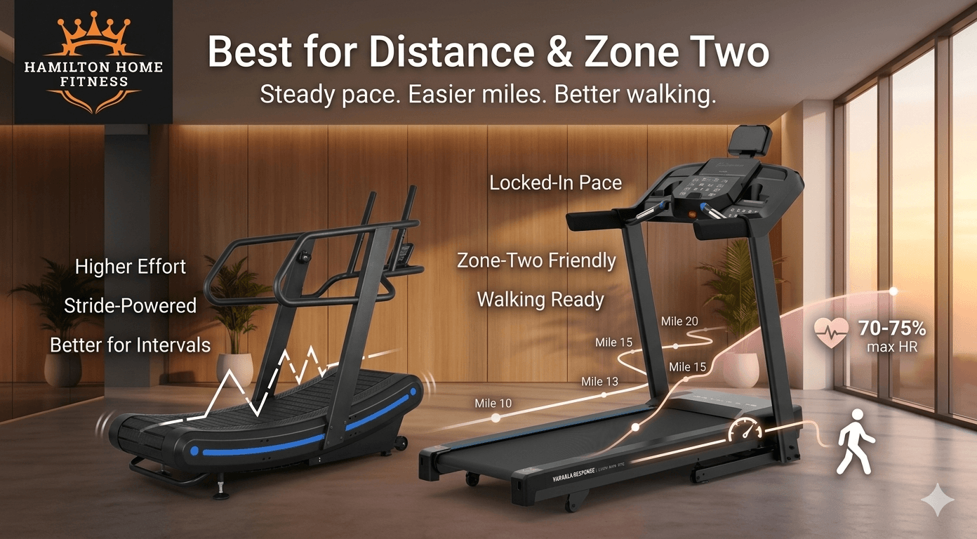 Curved manual treadmills and motorized treadmills serve different conditioning goals. Compare drive system, joint impact, sprint quality, and price. Curved manual treadmills and motorized treadmills serve different conditioning goals. Compare drive system, joint impact, sprint quality, and price.