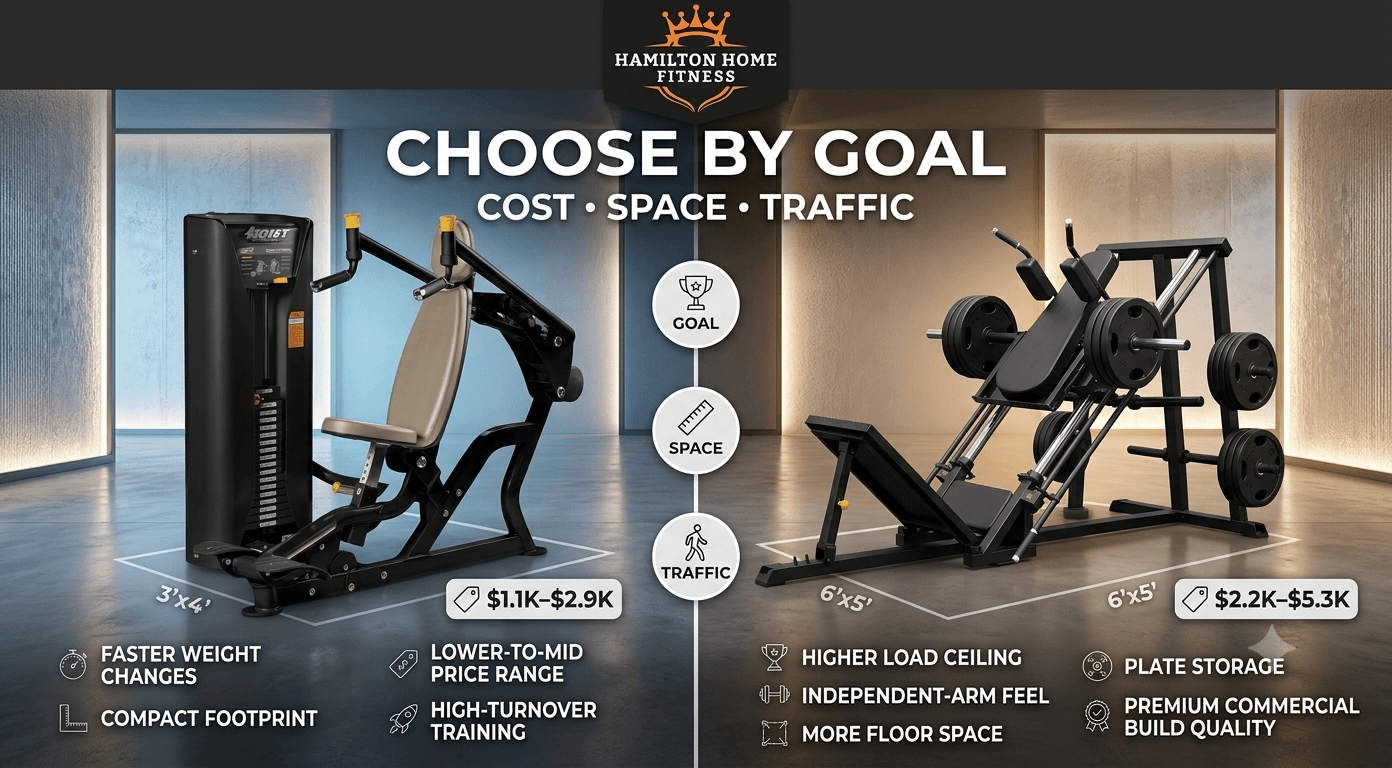 Plate loaded vs selectorized machines train the same lifts differently. Find out how loading speed, range, feel, and cost differ before you invest.