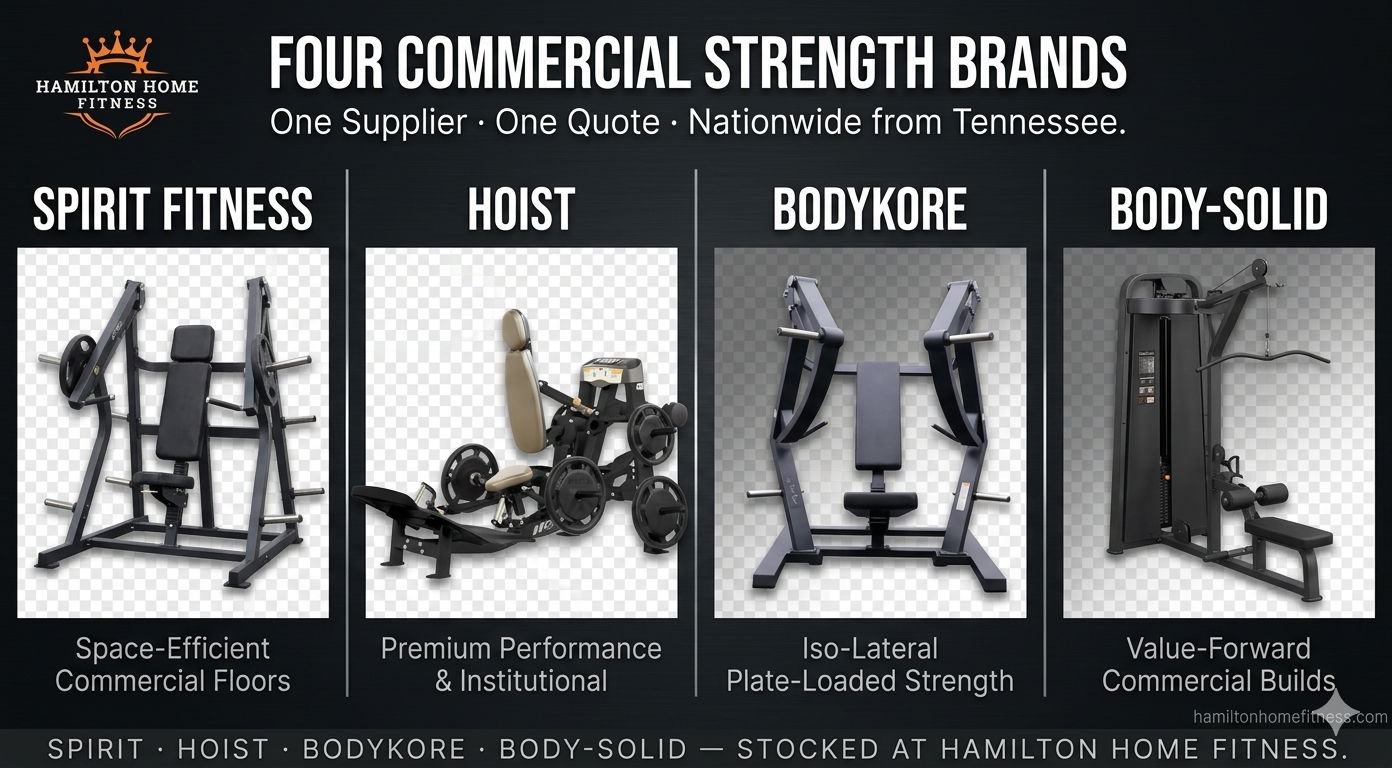 Shop commercial strength machines for your gym. Compare selectorized vs plate-loaded options, top brands like Spirit Fitness and Hoist, and find the right fit for your facility.
